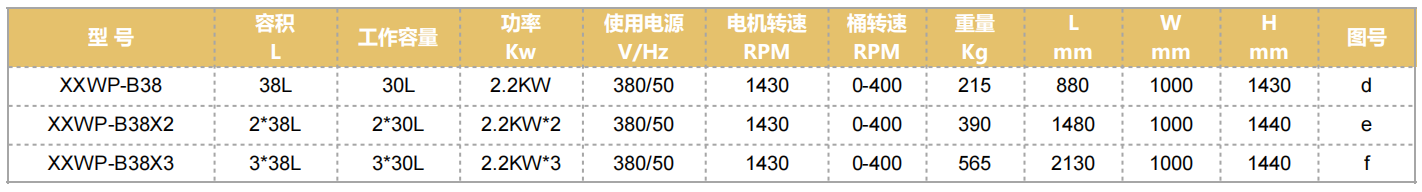 參數(shù)表